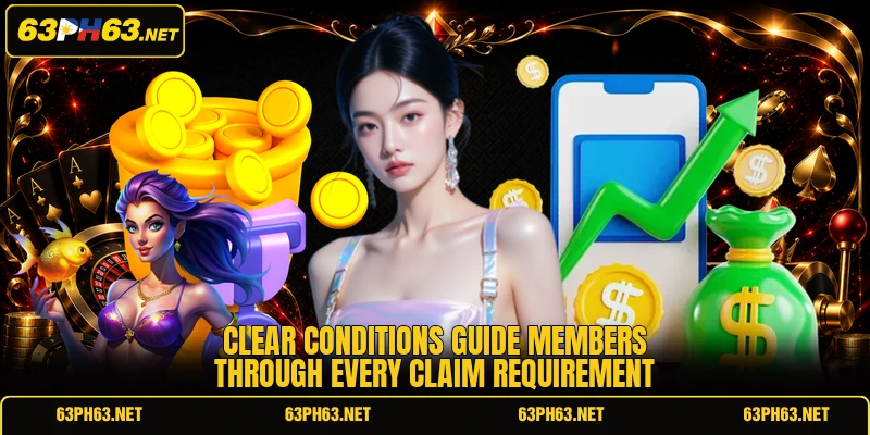 Clear conditions guide members through every claim requirement