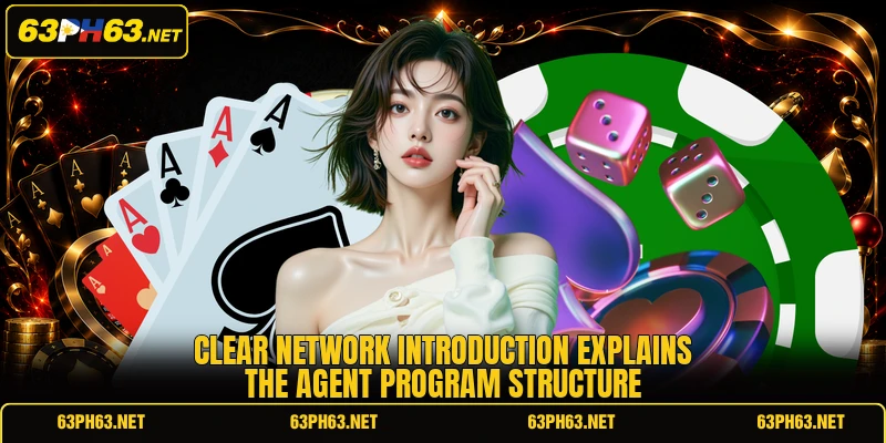 Clear network introduction explains the agent program structure